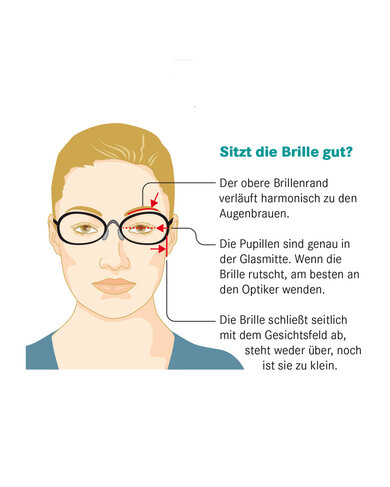 Ab wann bekommt man eine brille